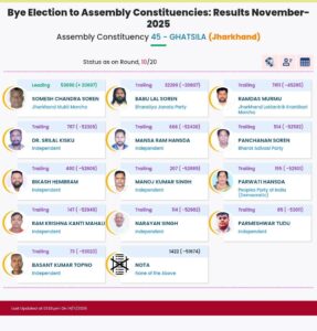 jharkhand bjp election